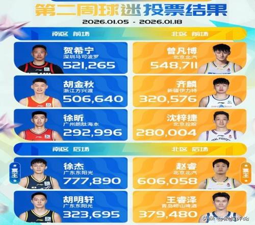 太阳对阵火,格林与申京,阿门对决布,ag,AG平台,AG官网,AG真人,ag百家乐,PA真人