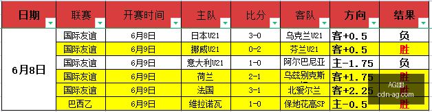 越南联赛岘,港巨龙对阵,芹苴鲶鱼,AG真人官网,AG真人娱乐,AG真人互动,AG真人平台,AG真人登录