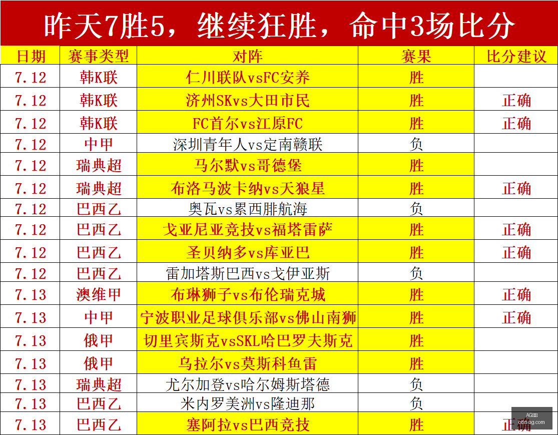 李国旭点评,平局公正,河南队未来,AG真人官网,AG真人娱乐,AG真人互动,AG真人平台,AG真人登录