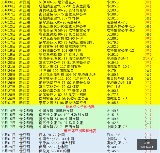 李国旭点评,平局公正,河南队未来,AG真人官网,AG真人娱乐,AG真人互动,AG真人平台,AG真人登录
