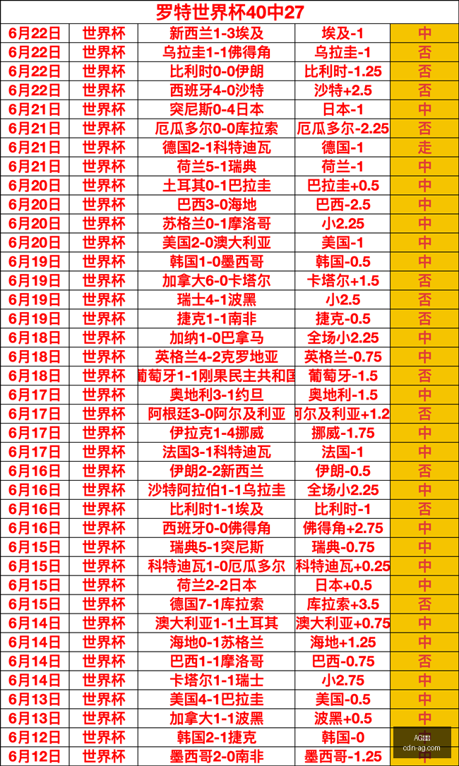东南亚锦标,赛盘点,关键战况,AG真人官网,AG真人娱乐,AG真人互动,AG真人平台,AG真人登录