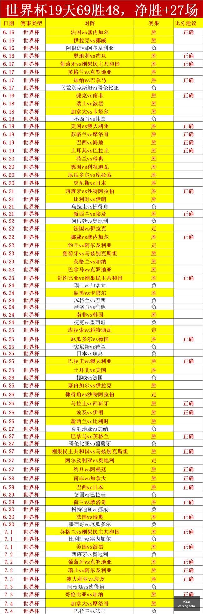 推荐,赛季荷甲首,海伦芬与特,AG真人官网,AG真人娱乐,AG真人互动,AG真人平台,AG真人登录