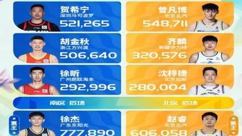 太阳对阵火箭：格林与申京&阿门对决布克&杜兰特