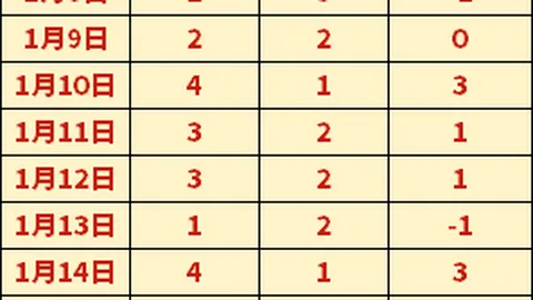 广深港高铁春运跨境客流突破380万，旅客通行体验佳